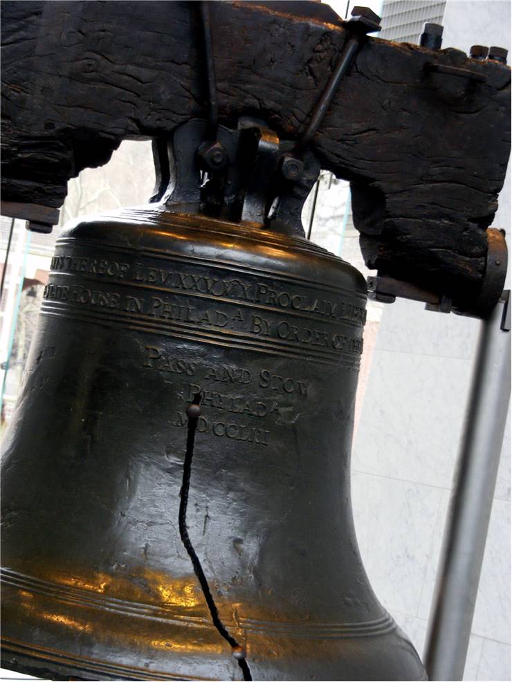 Notable Bells - List of Most Famous Bells